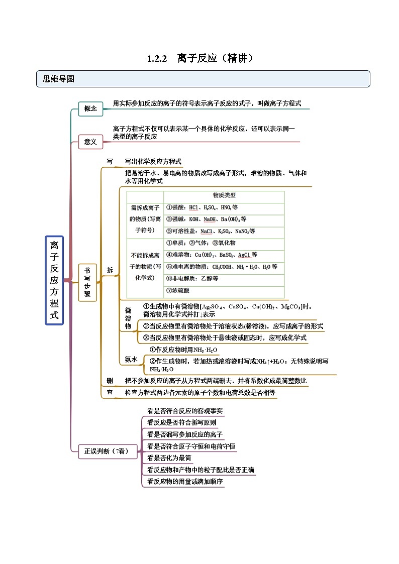 人教版高中化学必修一精品同步讲义1.2.2 离子反应（精讲）（含解析）第1页