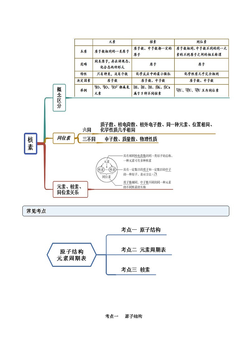 人教版高中化学必修一精品同步讲义4.1.1 原子结构与元素周期表（精讲）（含解析）03