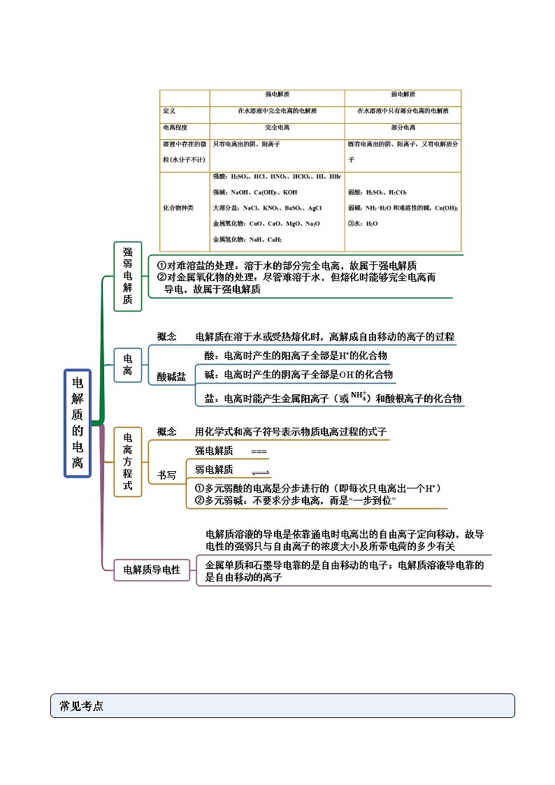 人教版高中化学必修一精品同步讲义1.2.1 电解质的电离（精讲）（含解析）第2页