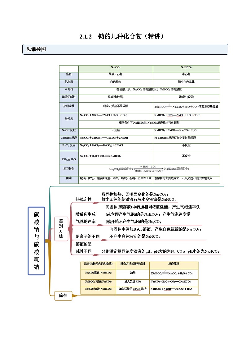 人教版高中化学必修一精品同步讲义2.1.2 钠的几种化合物(精讲）（含解析）第1页