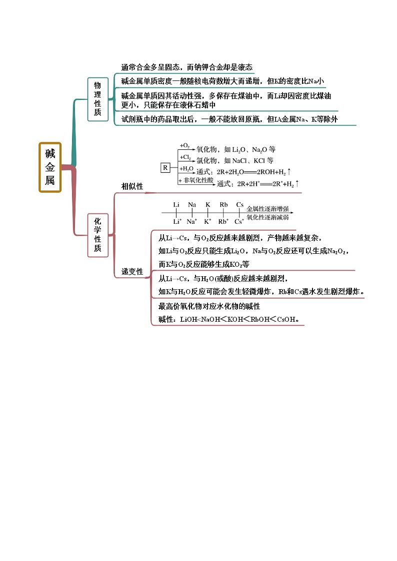 人教版高中化学必修一精品同步讲义2.1.2 钠的几种化合物(精讲）（含解析）第3页