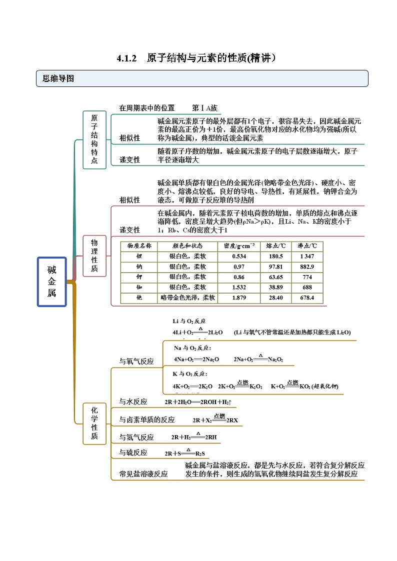 人教版高中化学必修一精品同步讲义4.1.2 原子结构与元素的性质（精讲）（含解析）第1页