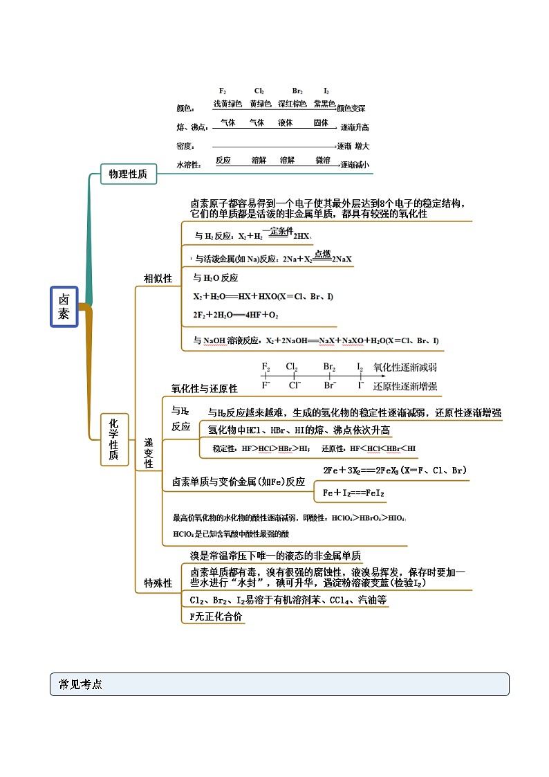 人教版高中化学必修一精品同步讲义4.1.2 原子结构与元素的性质（精讲）（含解析）第2页