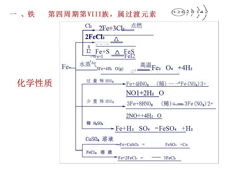 3.1.铁及其化合物  课件2023-2024学年高一上学期化学人教版（2019）必修第一册练习题第2页