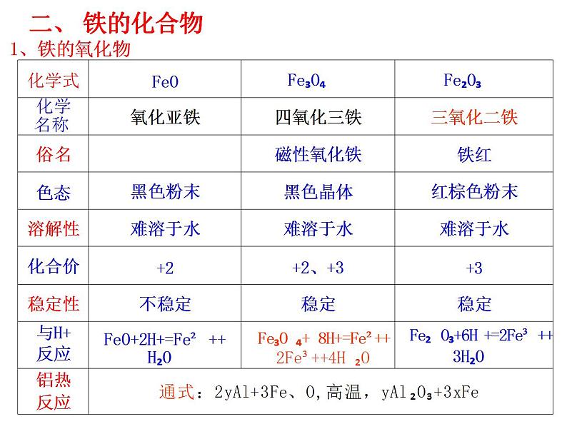 3.1.铁及其化合物  课件2023-2024学年高一上学期化学人教版（2019）必修第一册练习题第3页