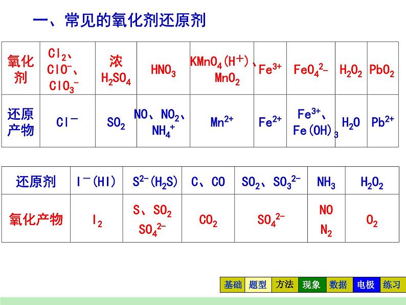 2024届高三化学一轮复习  复习课 氧化还原综合应用课件第2页