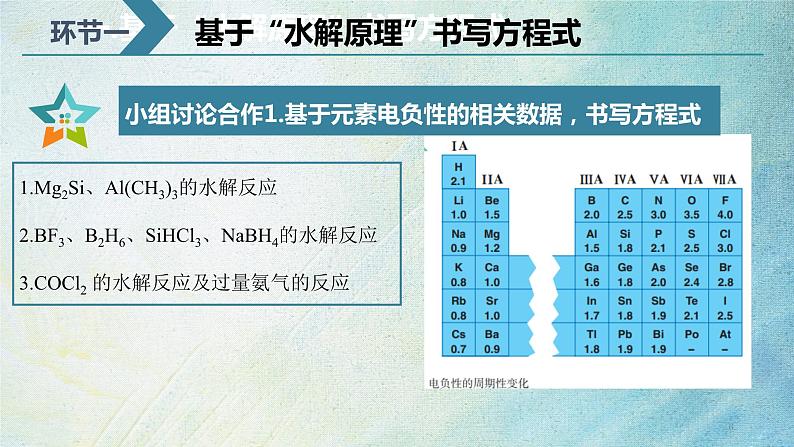 2024届高三化学 一轮复习 陌生方程式书写 《非氧化还原方程式》书写课件06