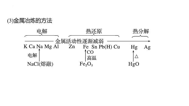 2024届高三化学高考备考一轮复习 铝、镁、铜课件第4页