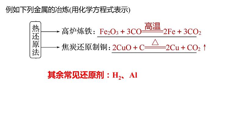 2024届高三化学高考备考一轮复习 铝、镁、铜课件第6页