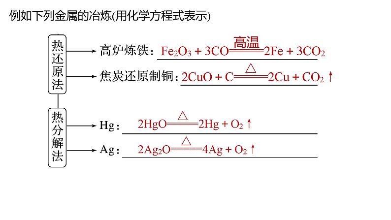 2024届高三化学高考备考一轮复习 铝、镁、铜课件第8页