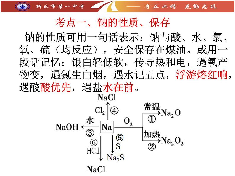 2024届高三化学高考备考一轮复习钠及其化合物课件第4页