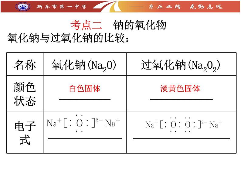 2024届高三化学高考备考一轮复习钠及其化合物课件第8页