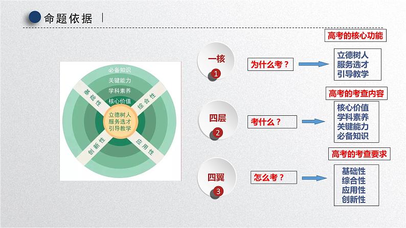 2024届高三化学高考备考一轮复习专题 化工流程题大题分析及备考建议课件第4页