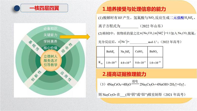 2024届高三化学高考备考一轮复习专题 化工流程题大题分析及备考建议课件第6页