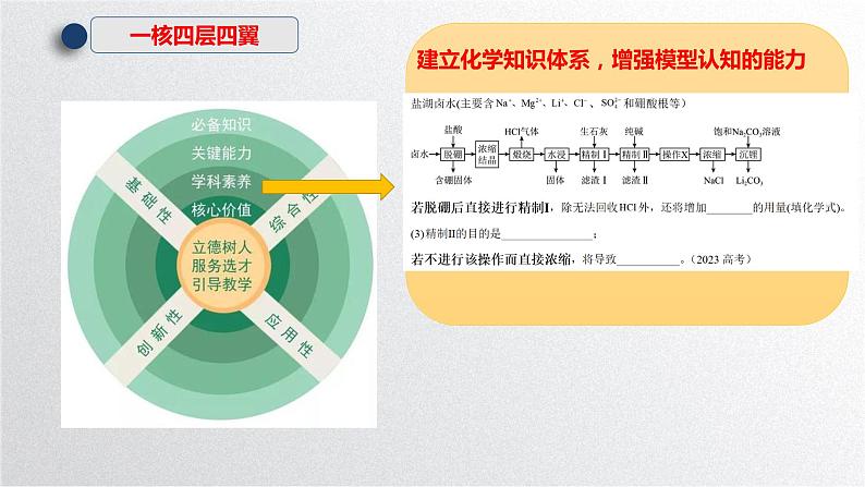 2024届高三化学高考备考一轮复习专题 化工流程题大题分析及备考建议课件第7页