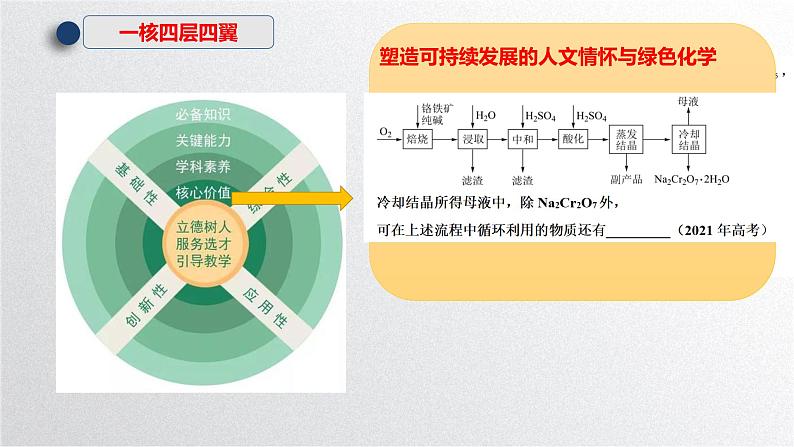 2024届高三化学高考备考一轮复习专题 化工流程题大题分析及备考建议课件第8页