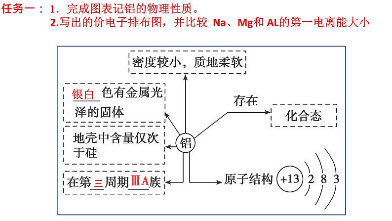 2024届高三化学高考备考一轮复习专题铝及其化学合物课件第2页