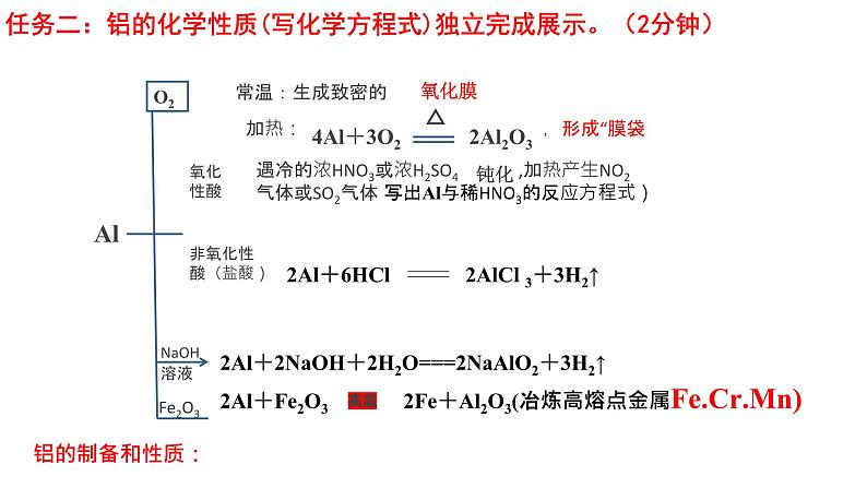 2024届高三化学高考备考一轮复习专题铝及其化学合物课件第3页