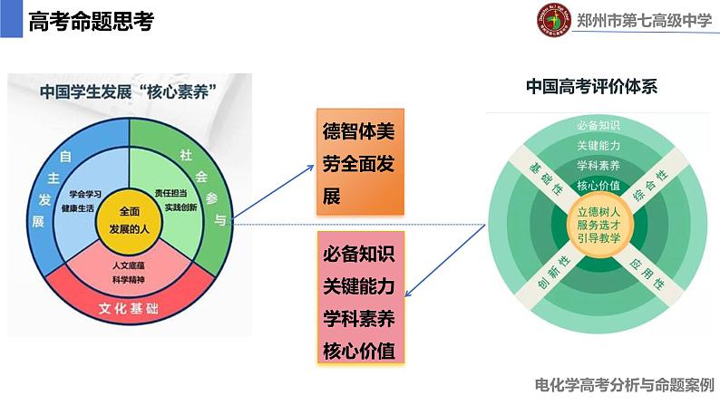 2024届高三化学一轮复习  电化学高考分析与命题实践课件第4页