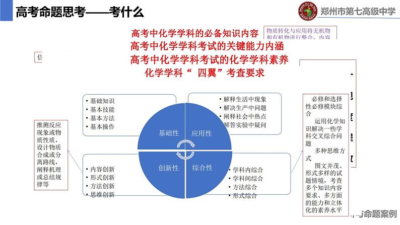 2024届高三化学一轮复习  电化学高考分析与命题实践课件第6页