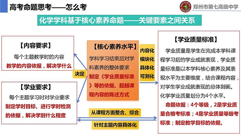 2024届高三化学一轮复习  电化学高考分析与命题实践课件第7页