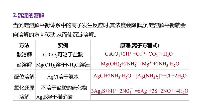 2024届高三化学一轮复习课件：沉淀溶解平衡08