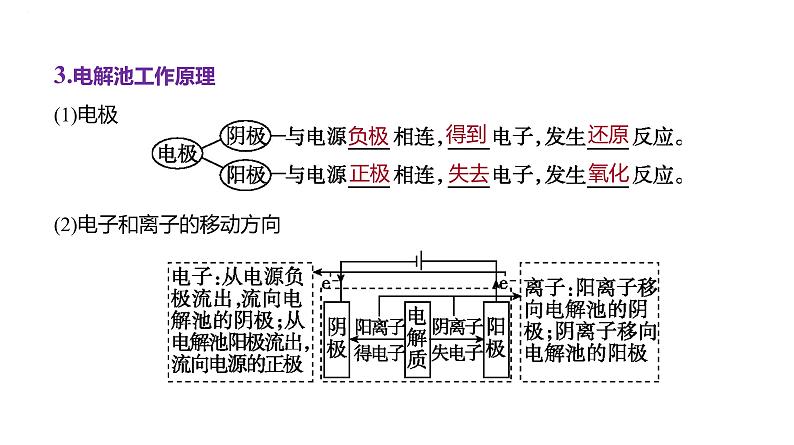 2024届高三化学一轮复习课件：电解池　金属的腐蚀与防护03