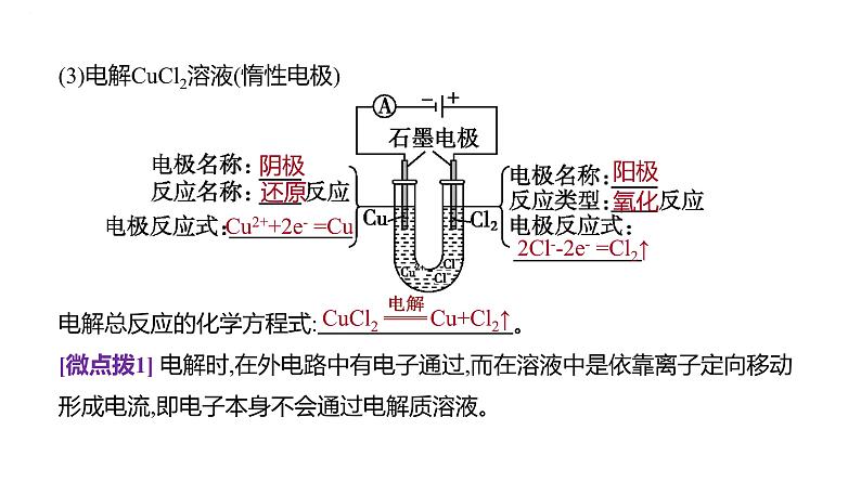 2024届高三化学一轮复习课件：电解池　金属的腐蚀与防护04