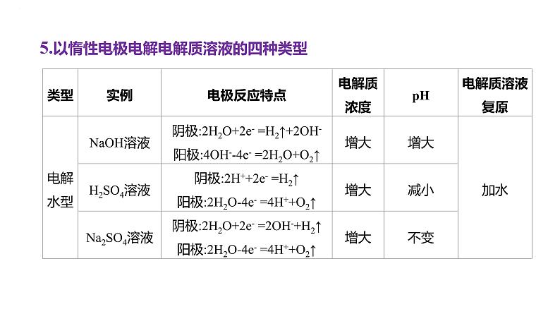 2024届高三化学一轮复习课件：电解池　金属的腐蚀与防护08