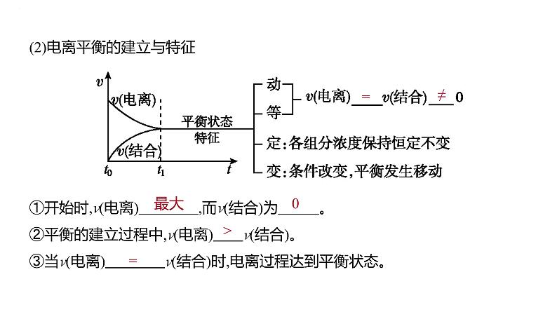 2024届高三化学一轮复习课件：电离平衡第6页