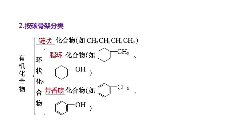 2024届高三化学一轮复习课件：认识有机化合物第3页