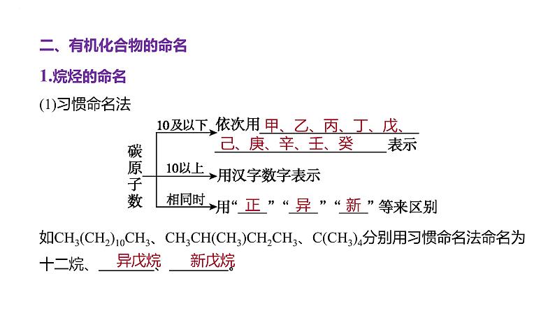 2024届高三化学一轮复习课件：认识有机化合物第7页