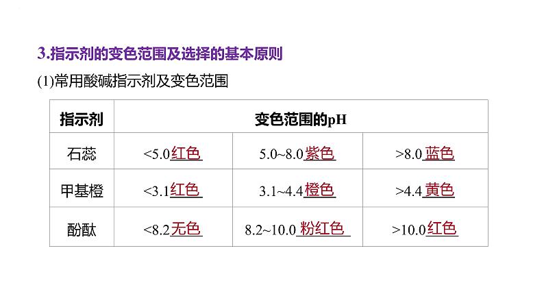 2024届高三化学一轮复习课件：酸碱中和滴定及拓展应用07