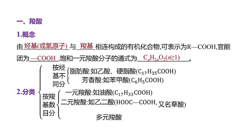 2024届高三化学一轮复习课件：烃的衍生物(二)　羧酸　羧酸衍生物第2页