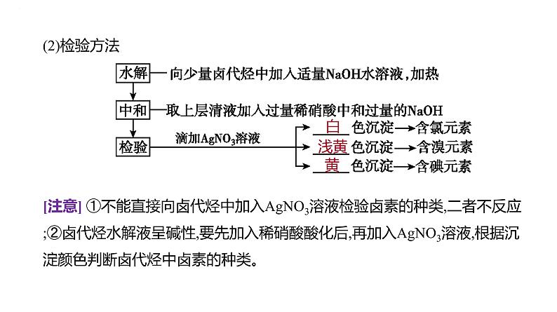 2024届高三化学一轮复习课件：烃的衍生物(一)　卤代烃　醇　酚　醛和酮07