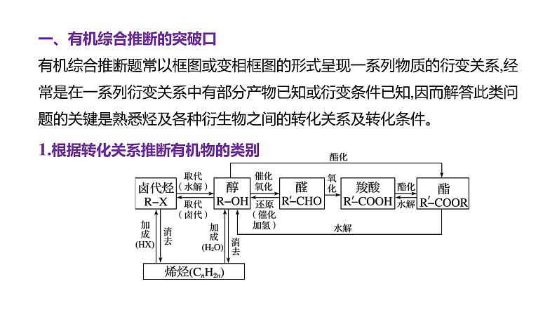 2024届高三化学一轮复习课件：有机推断与合成第2页