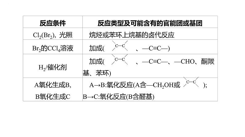 2024届高三化学一轮复习课件：有机推断与合成第5页