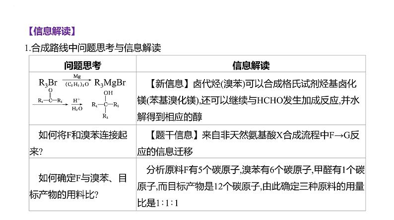 2024届高三化学一轮复习课件：证据推理——简单合成路线设计第7页