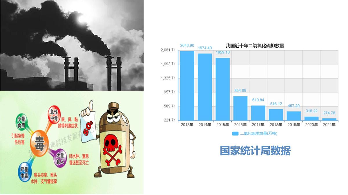 2024届高三化学一轮专题复习  寻踪觅迹，多维度探究 SO2的性质与应用课件第6页
