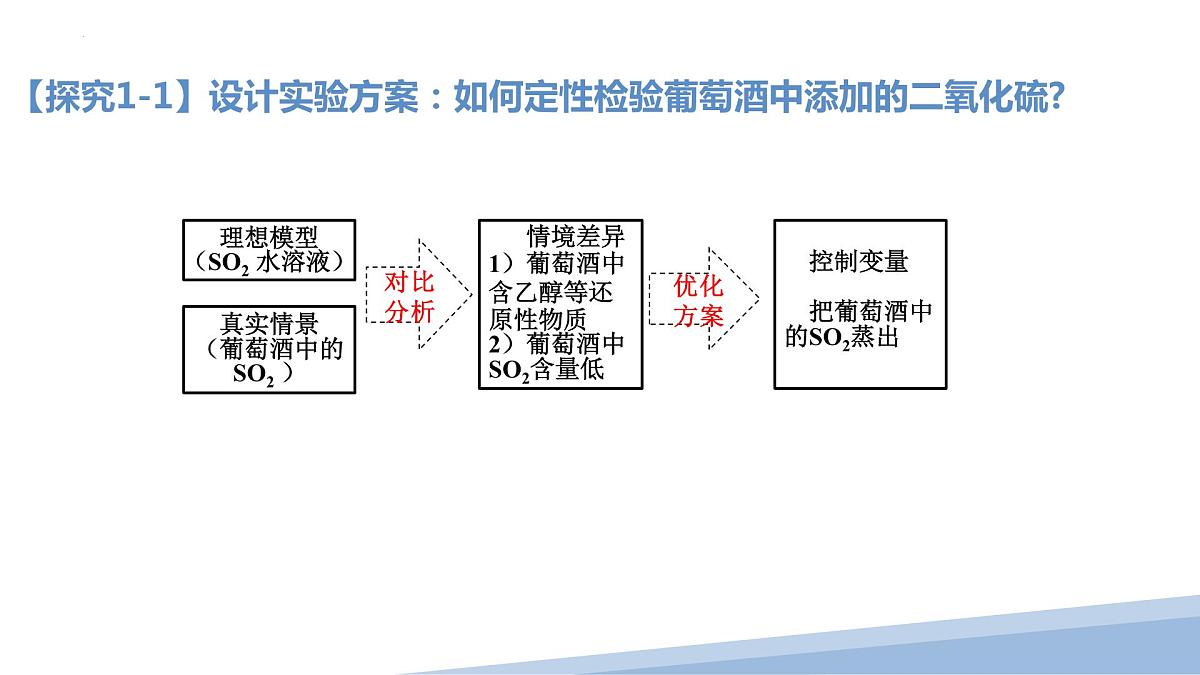 2024届高三化学一轮专题复习  寻踪觅迹，多维度探究 SO2的性质与应用课件第8页
