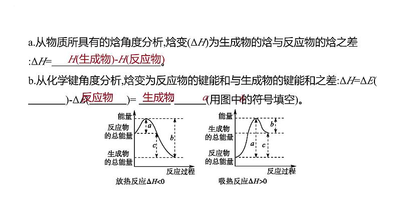 2024届高中化学一轮复习课件：化学反应的热效应第5页