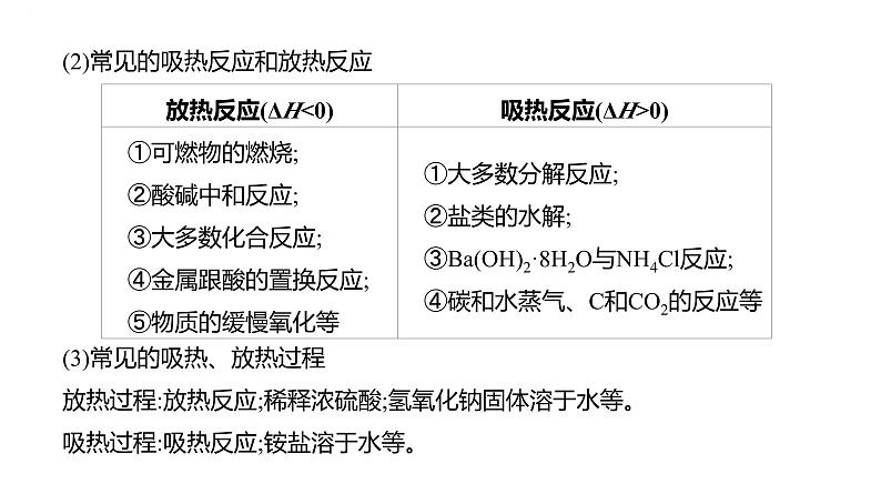 2024届高中化学一轮复习课件：化学反应的热效应第6页