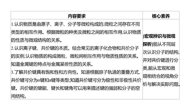 2024届高中化学一轮复习课件：化学键　分子结构与性质02