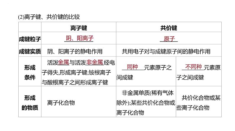 2024届高中化学一轮复习课件：化学键　分子结构与性质05