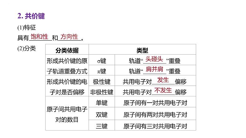 2024届高中化学一轮复习课件：化学键　分子结构与性质06