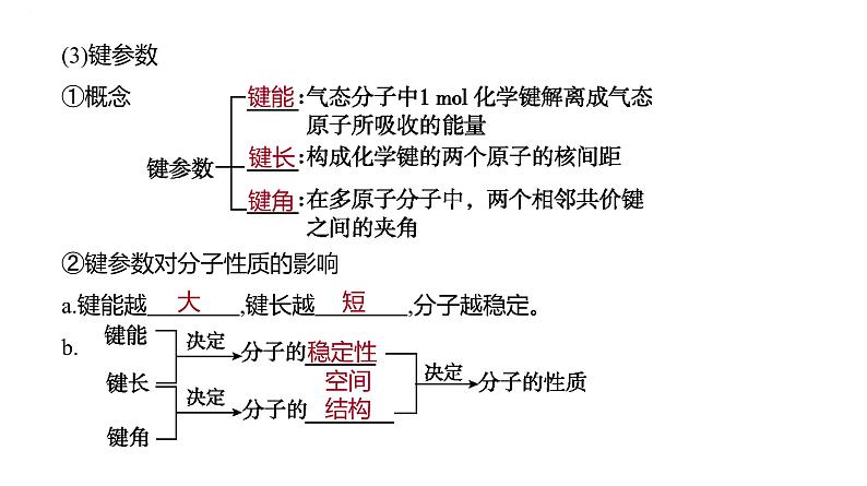 2024届高中化学一轮复习课件：化学键　分子结构与性质07