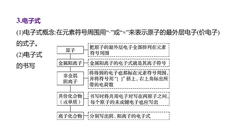 2024届高中化学一轮复习课件：化学键　分子结构与性质08