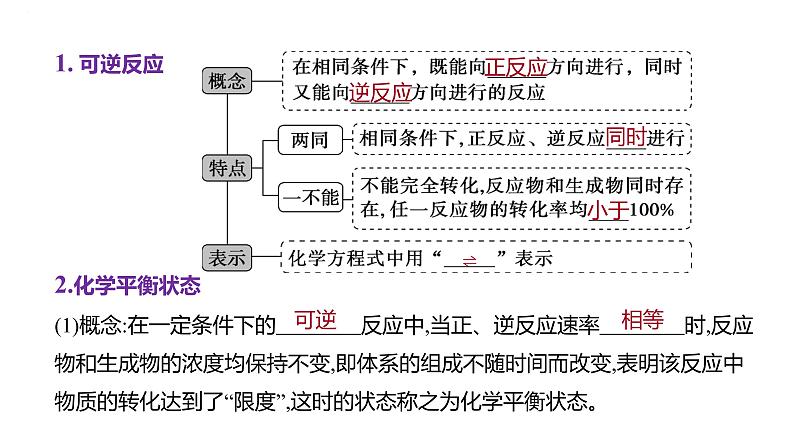 2024届高中化学一轮复习课件：化学平衡　化学平衡常数第2页