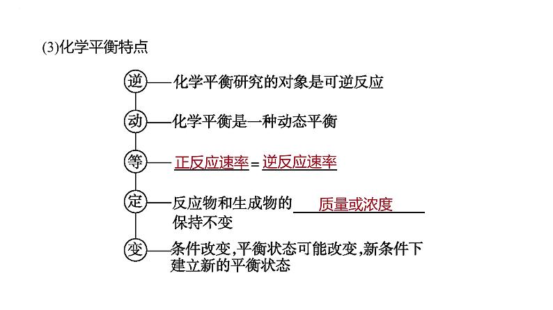 2024届高中化学一轮复习课件：化学平衡　化学平衡常数第4页