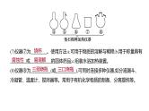 2024届高中化学一轮复习课件：化学实验常用仪器及基本操作